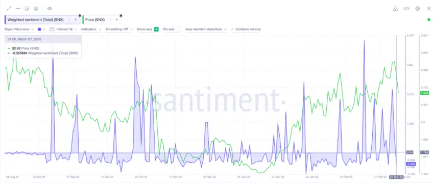 Synthetix Price, SNX Social Sentiment