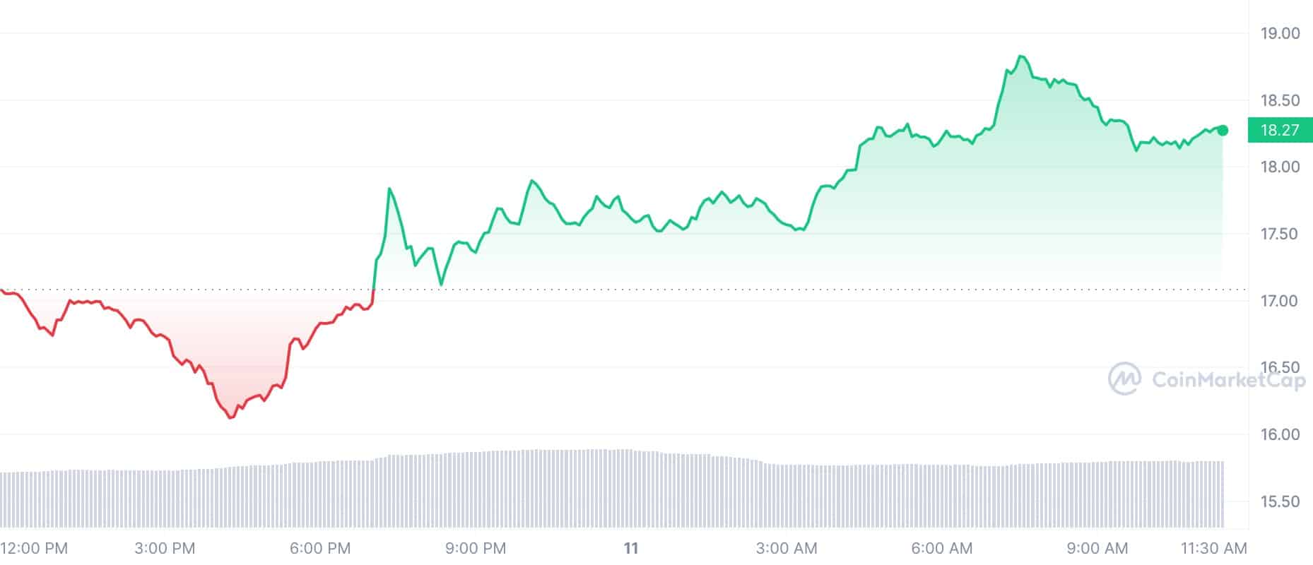 Crypto Prices Today