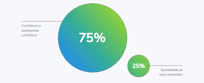 Confidence and trust in crypto Paxos survey results 20923