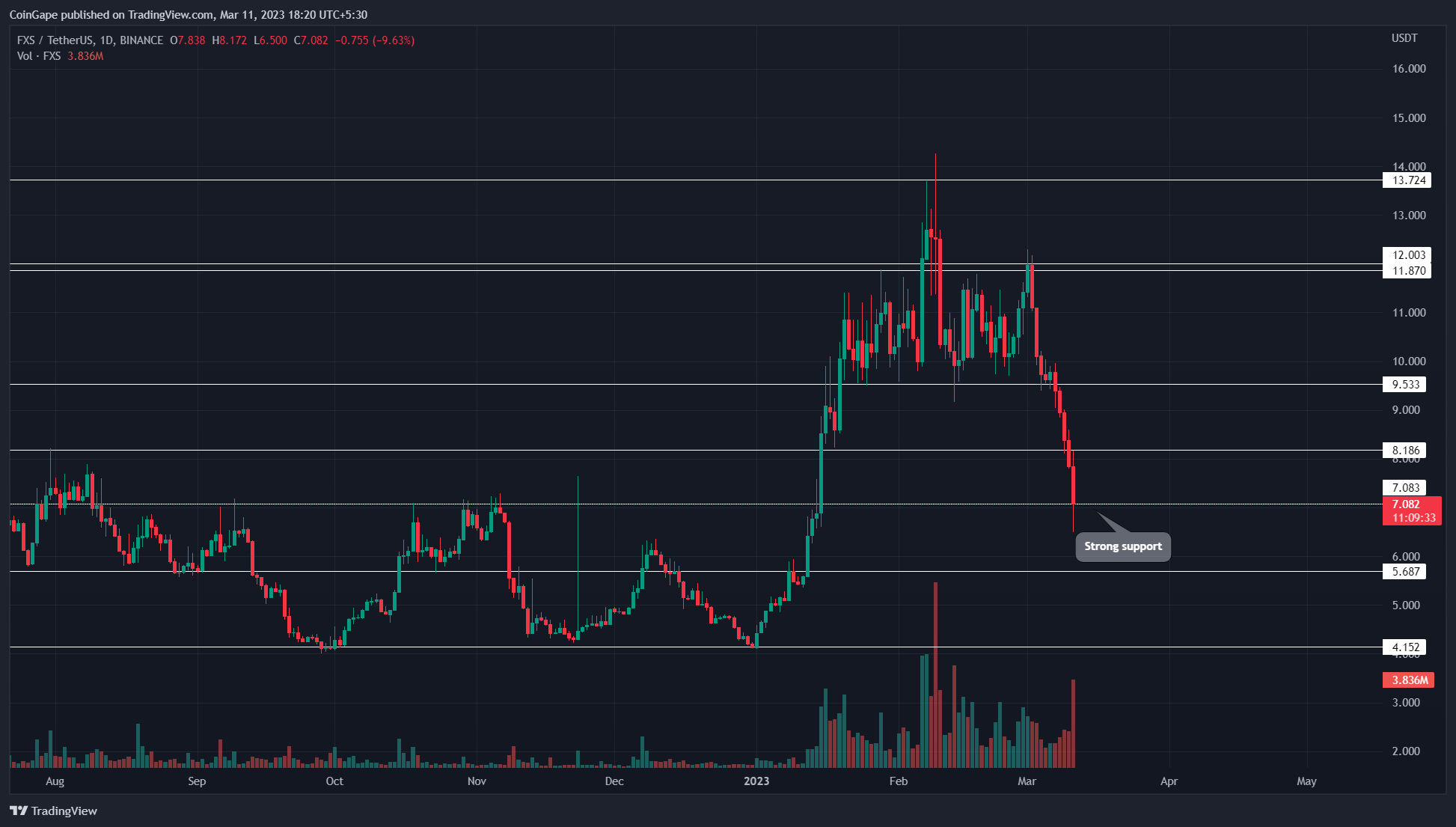 TradingView Chart