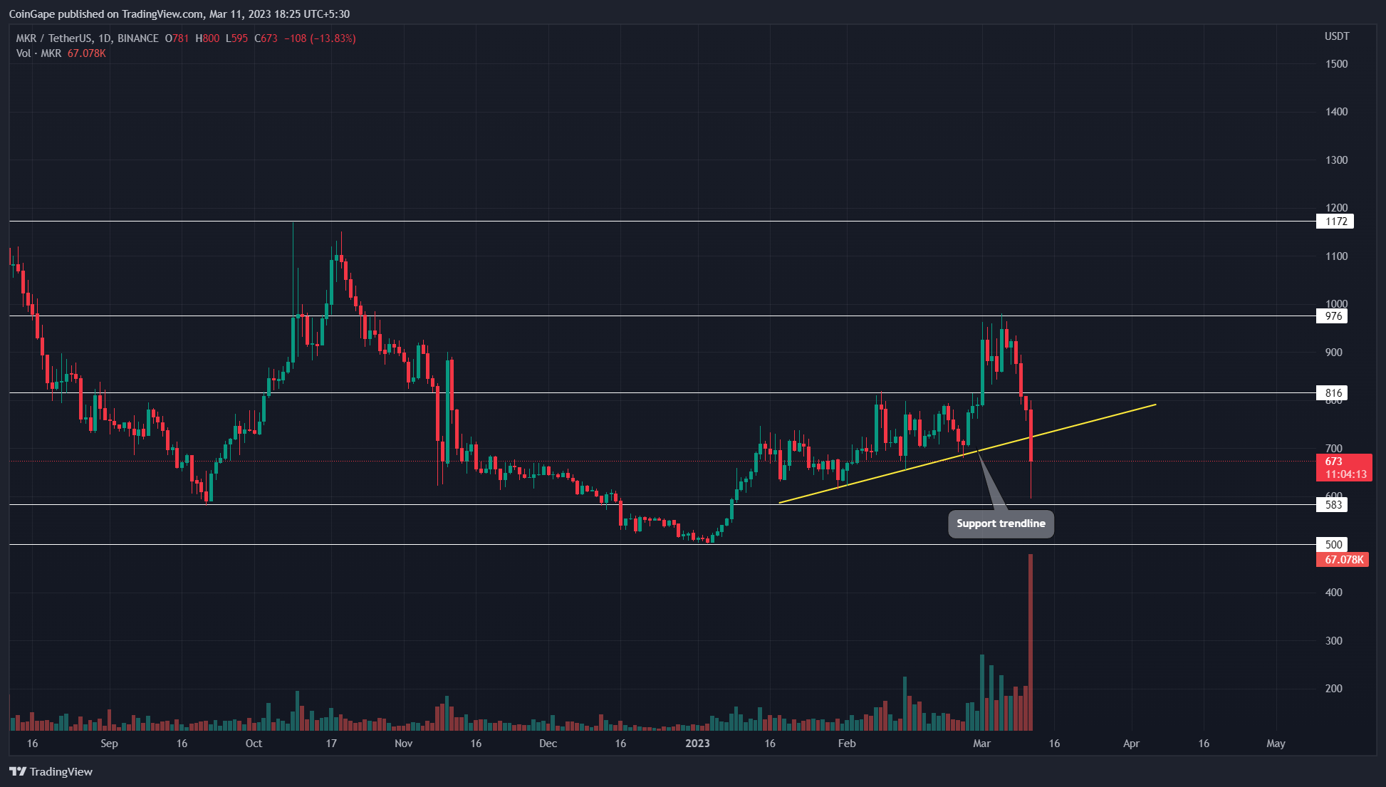 TradingView Chart